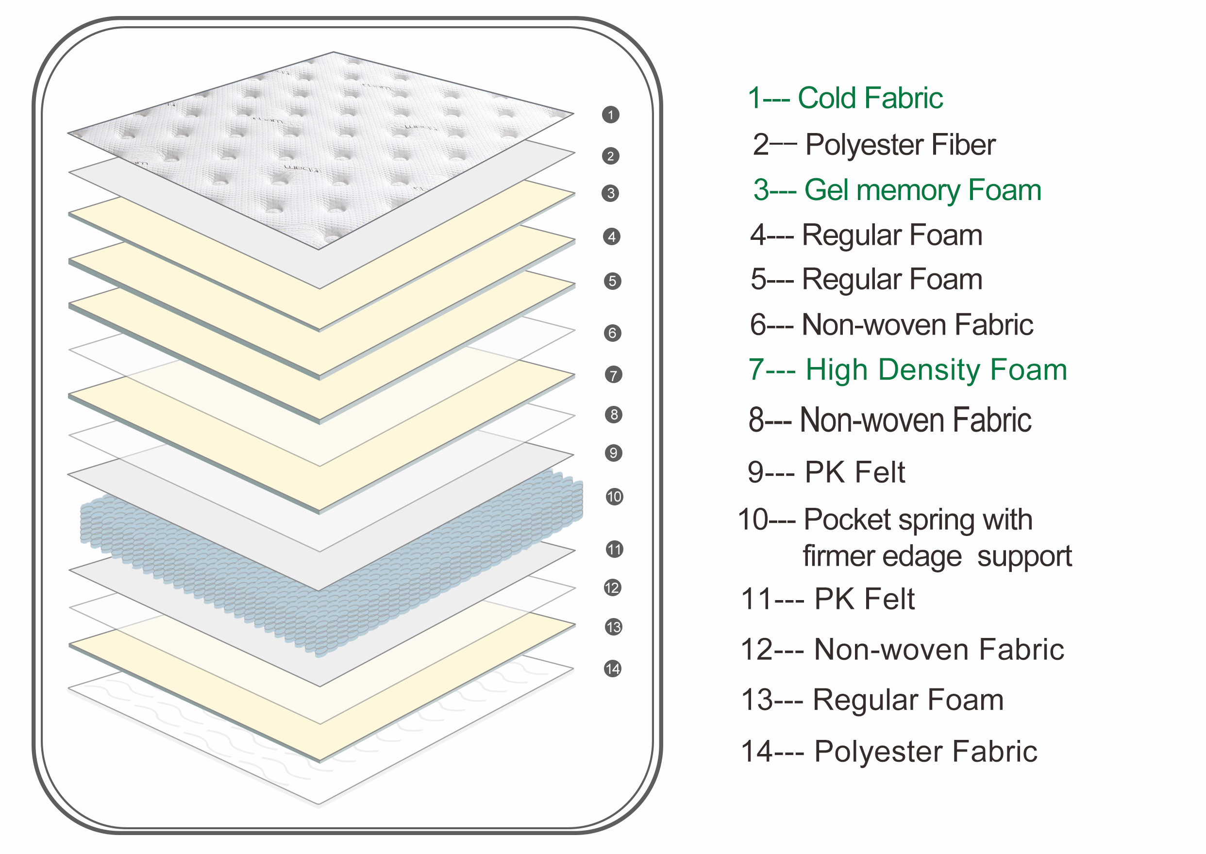 Durable Medium Memory Foam Hotels Innerspring Mattress