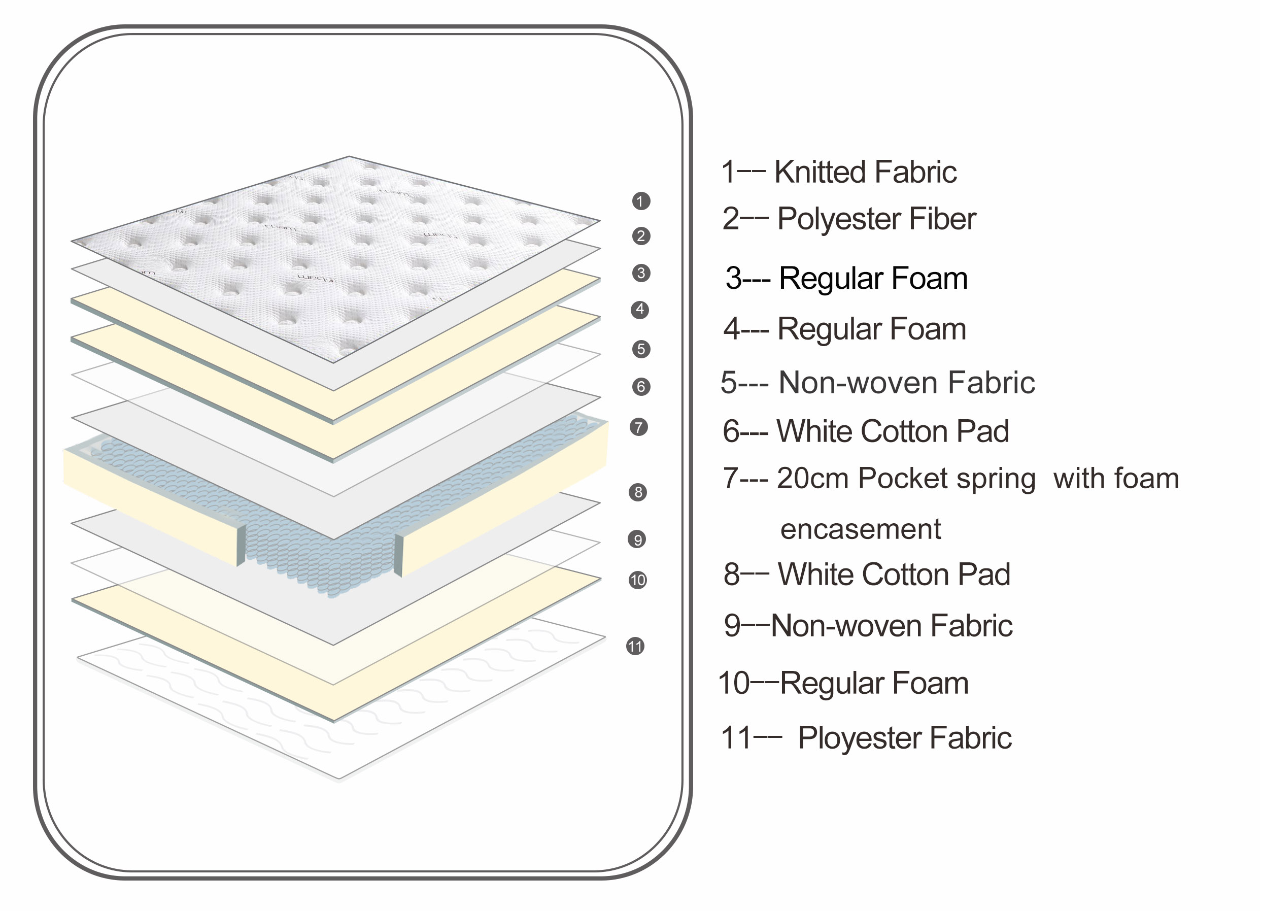 Roll Packing Medium Edge Support Guest Room Mattress