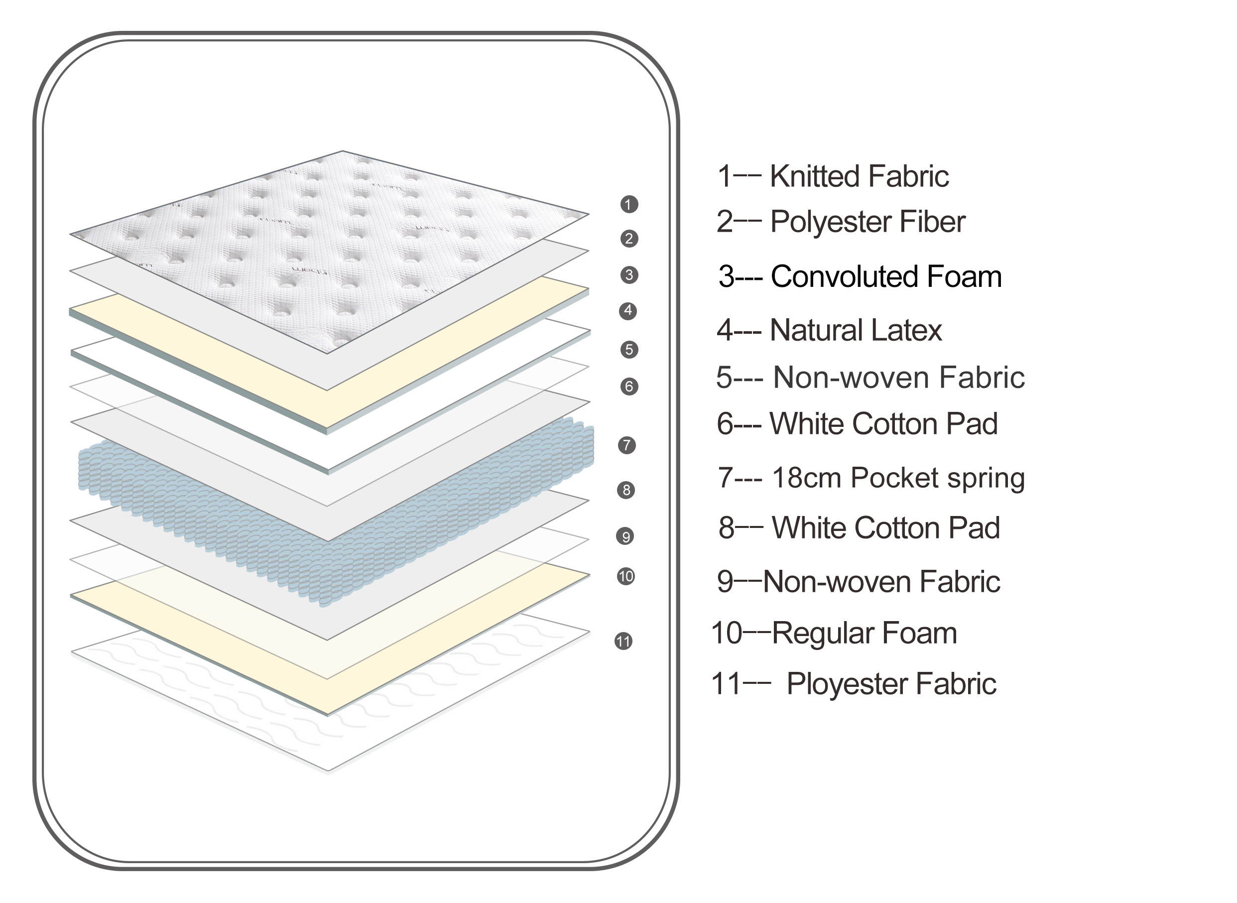 Classic Firm Feeling Latex Full Size Mattress