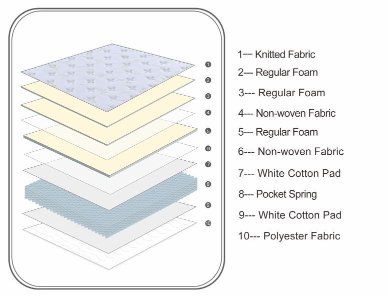 High-quality 10 Inch Euro Top Hybrid Mattress