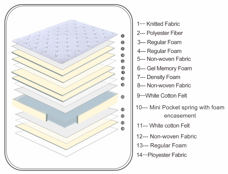 Supportive Memory Foam Medium Mini Pocket Hybrid Mattress