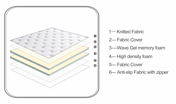  Breathable Gel Memory Foam Two Side Use Mattress for Guest Room