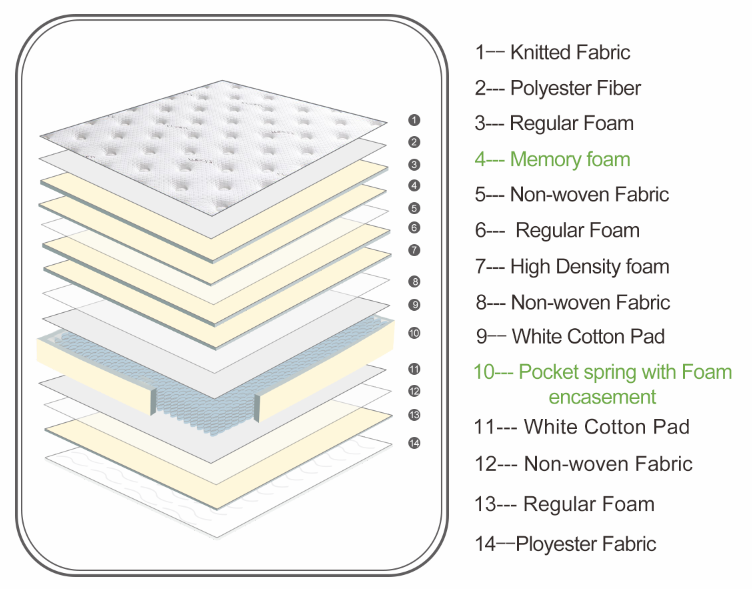 Memory Foam Edge Support Firm Hotel Room Mattress