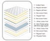 Compressed 12 Inch Edge Support Soft Mattress Manufacturers