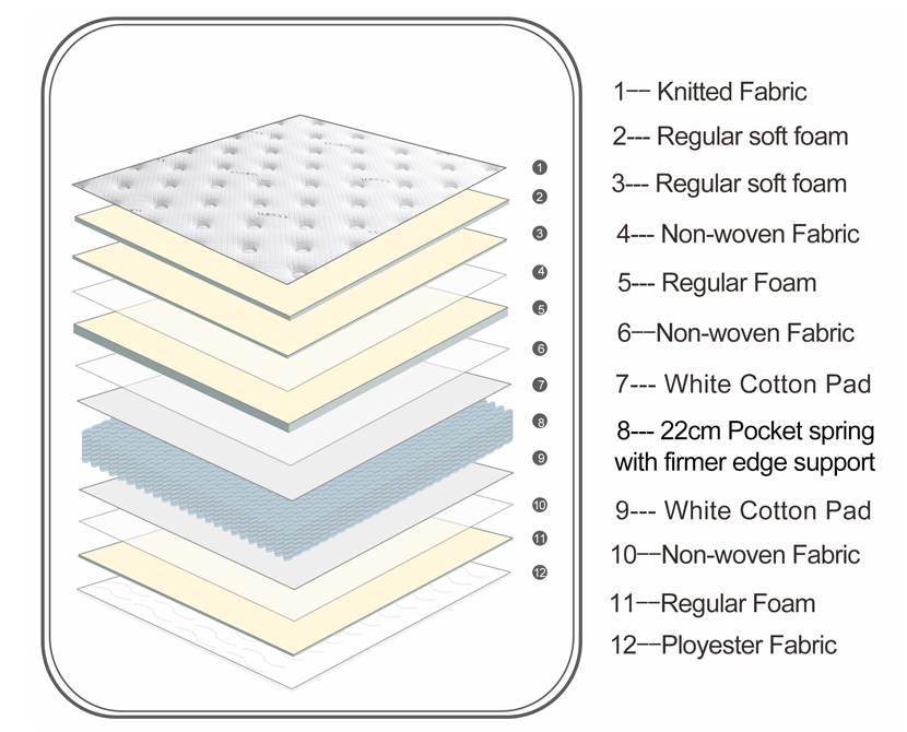 Compressed 12 Inch Edge Support Soft Mattress Manufacturers