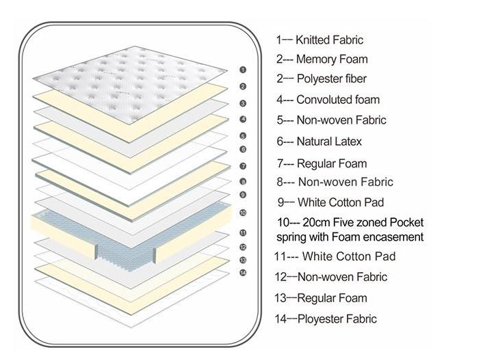 Luxury Suites Latex Memory Foam Zoned Spring Medium Mattress