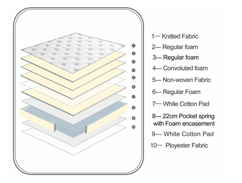 Customizable Supportive Medium Home Innerspring Mattress