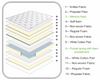 High Quality Euro-top Latex Medium Firm Innerspring Mattress 