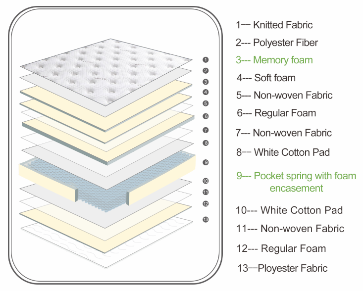 High Quality Euro-top Latex Medium Firm Innerspring Mattress 