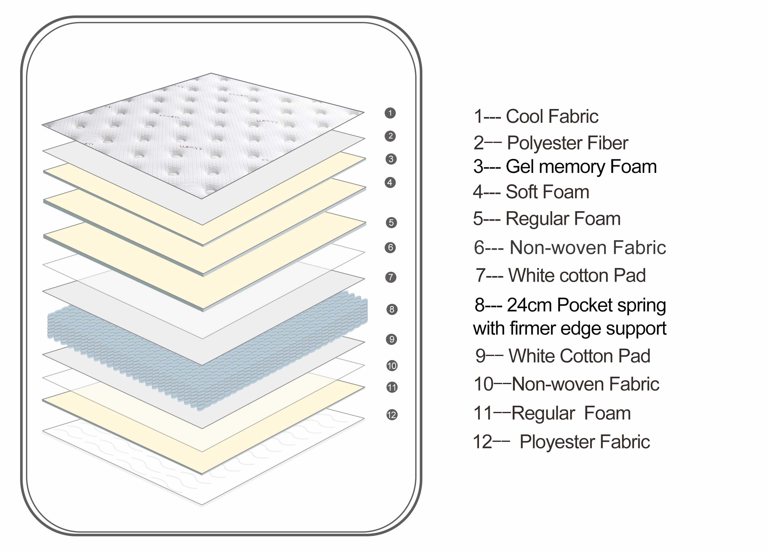 Cooling Bedroom Roll Packing Pocket Spring Mattress 