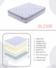 Durable Soft Memory Foam Hotels Innerspring Mattress