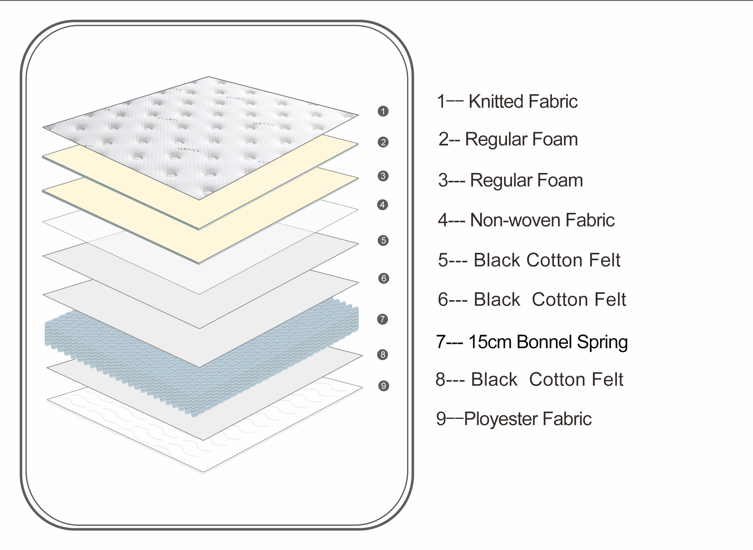 Affordable Roll Packing Bonnel Spring Simple Mattress 