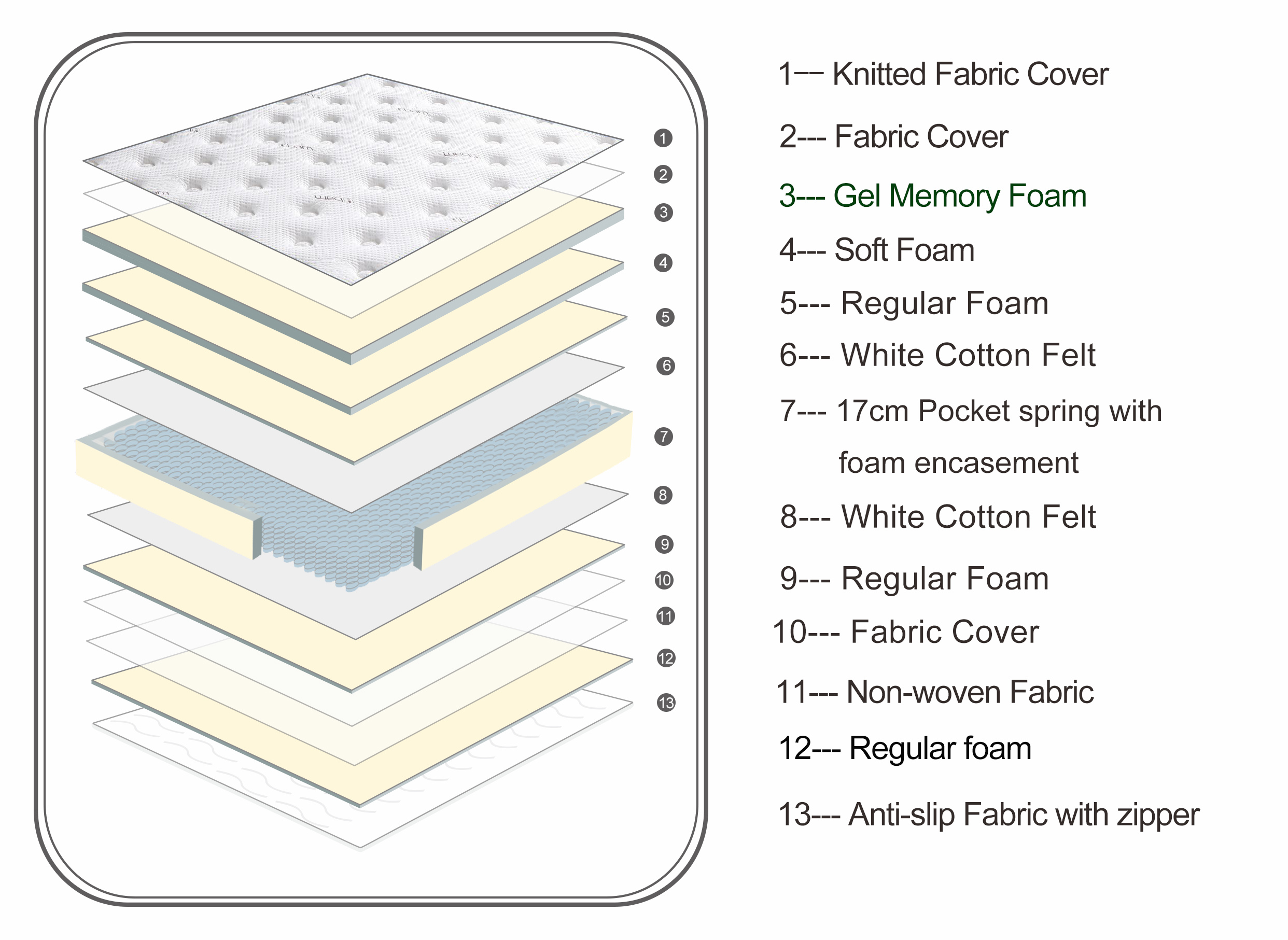 11 Inch Gel Memory Foam Soft Breathable Mattress