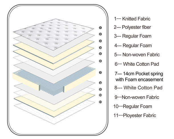 Simple Entry-level Durable Firm Guest Rooms Mattress