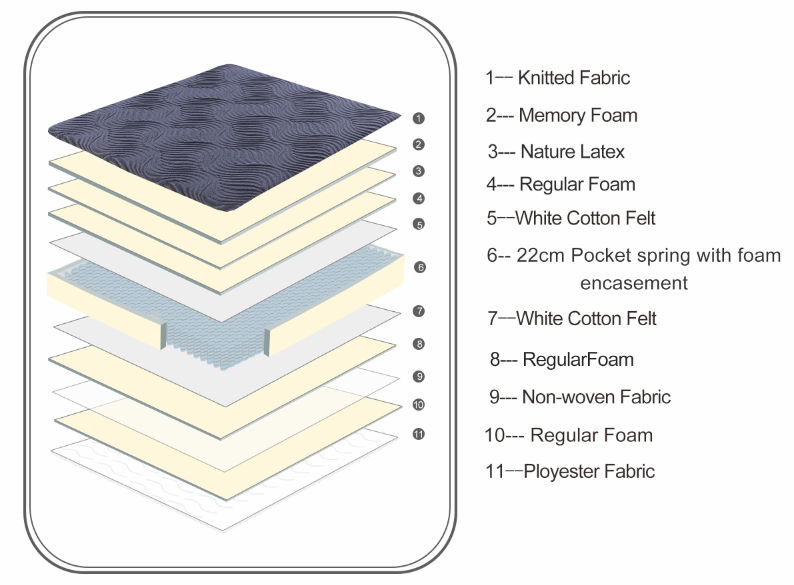 Soft Latex Memory Foam Hybrid Mattress