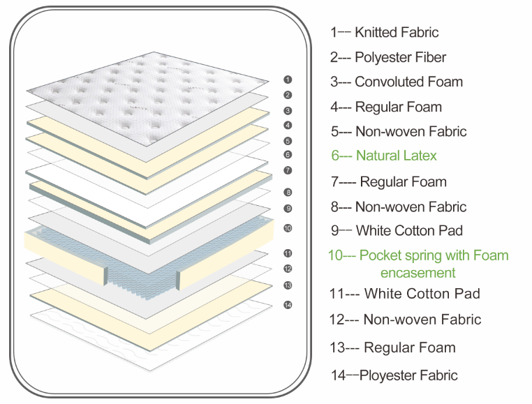 Confortable Latex Full-size Euro-top Soft Master Bedrooms Mattress 