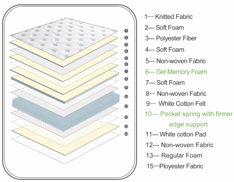  Gel Memory Foam Soft Bedroom Mattress Supplier