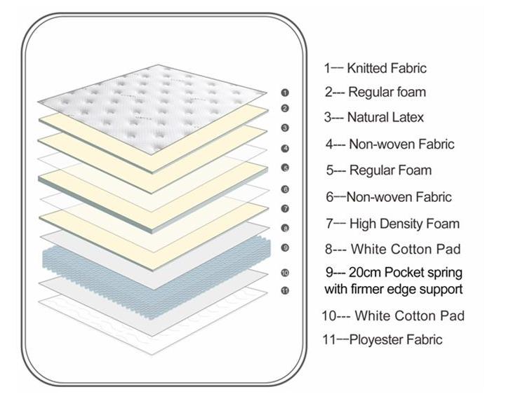 Medium Firm Comfortable Latex Zoned Spring Mattress 